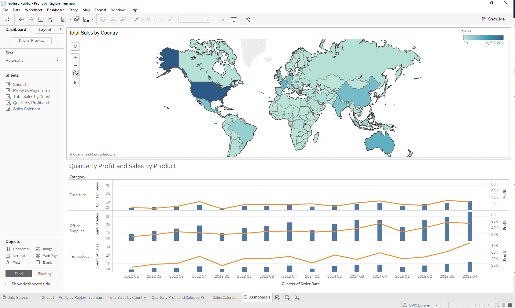 dashboard final output